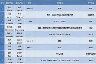 巴拉克：诺伊尔是德国最佳门将，相信他回归后仍会担任首发门将